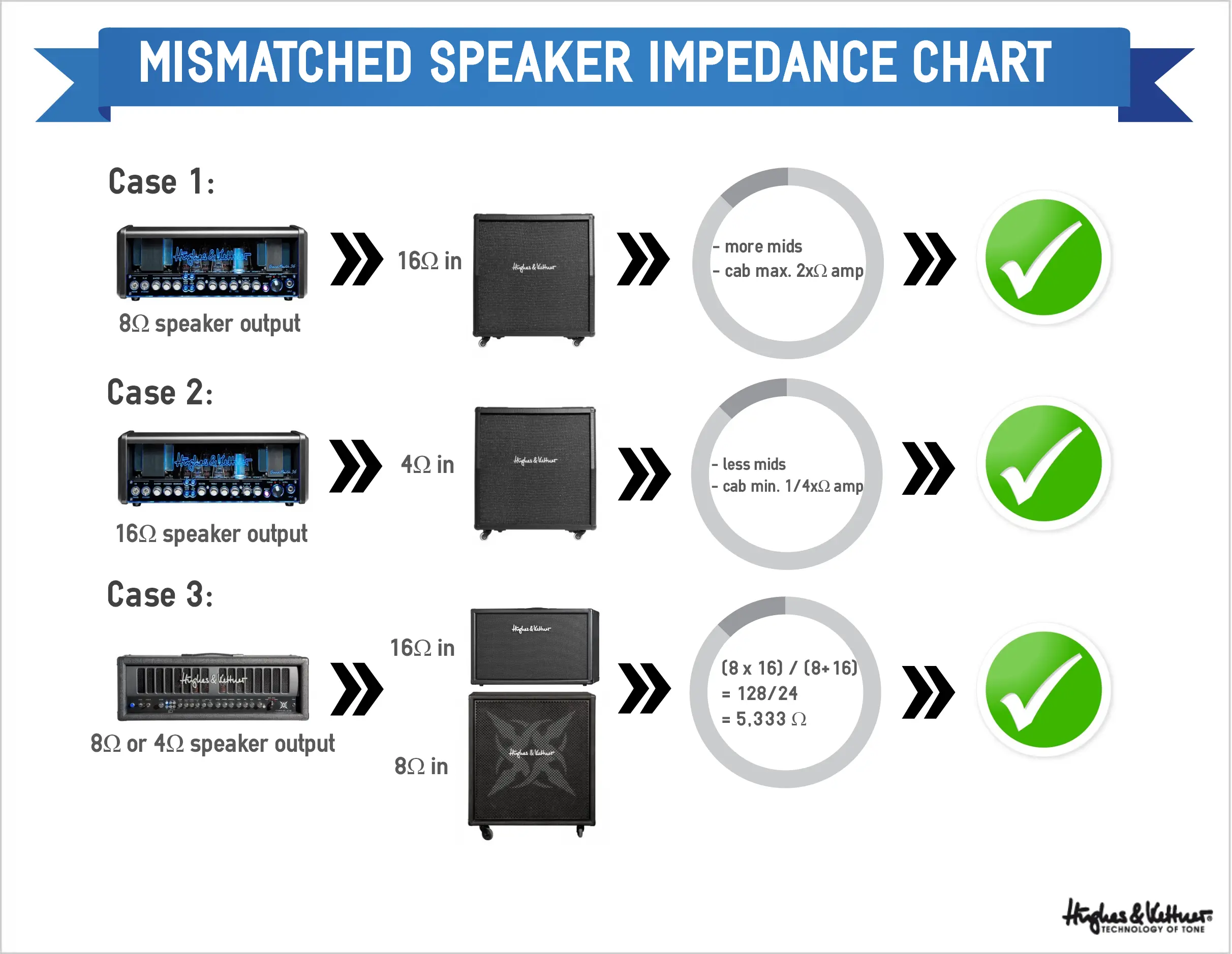 SpekerImpedanceChart Kopie