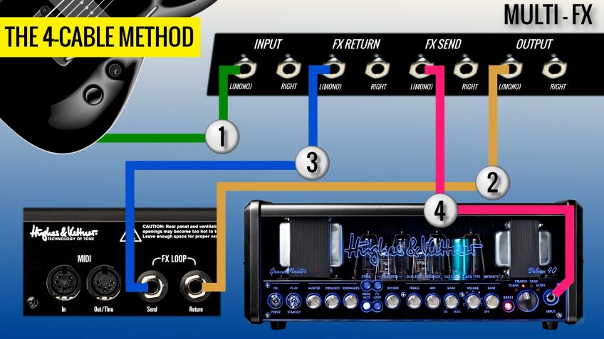 4-Cable-Method-848x477